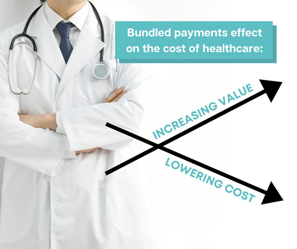 Competition Drives Lowered Outpatient Costs 