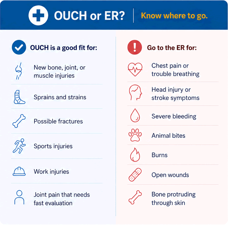 Orthopaedic Urgent Care or ER